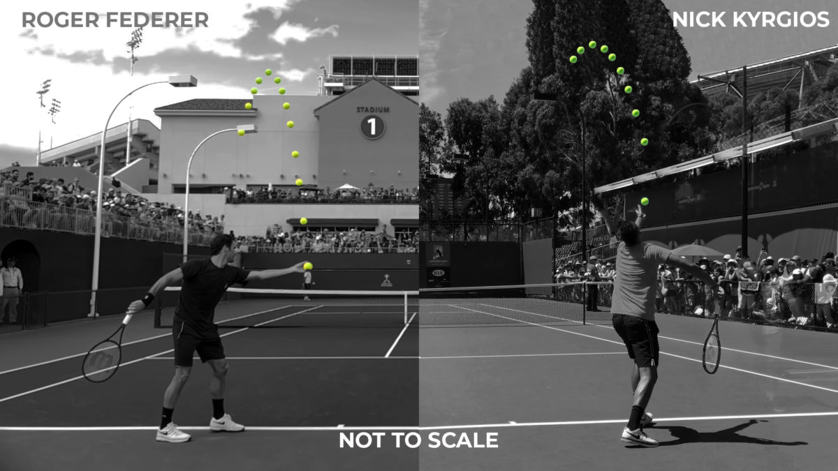 Serving Mechanics Ball Toss (Part Two) Tactical Tennis