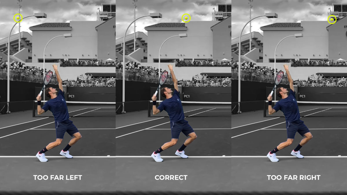 Serving Mechanics: Ball Toss (Part Two) - Tactical Tennis